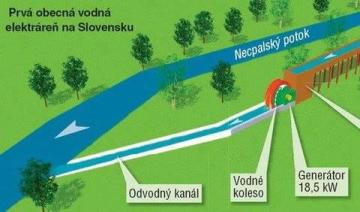 VME - Necpaly VME - Necpaly